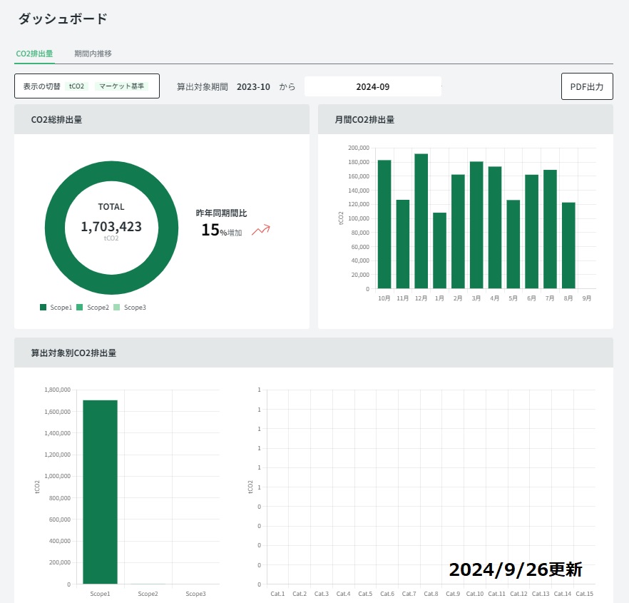 今月のCO2総排出量の画像